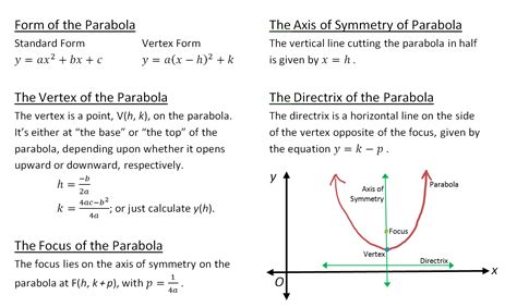 Parabola Equation Standard Form