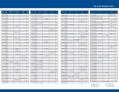 Printable Drill Tap Chart