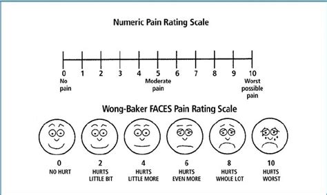 Wong-Baker Faces Pain Rating scale. | Download Scientific Diagram