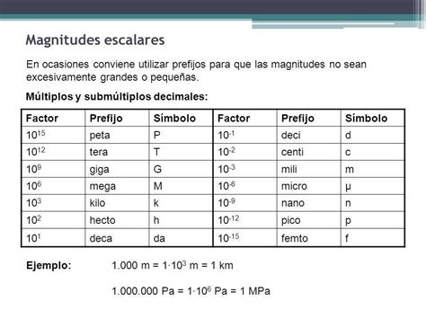 Magnitudes Fundamentales Derivadas Escalares Y Free Download Nude Photo ...