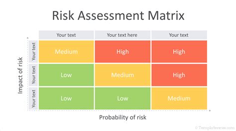 Risk Matrix PowerPoint Template - Templateswise.com