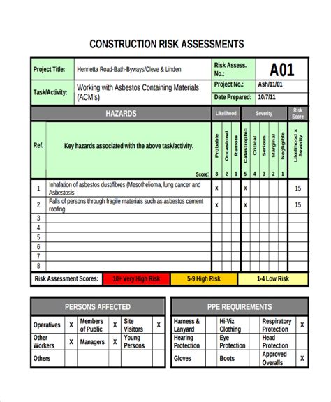 Risk Assessment Form Construction