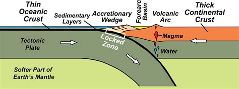 Convergent Plate Boundaries—Subduction Zones - Geology (U.S. National ...