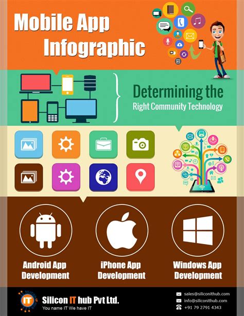 Mobile Apps Infographics | Iphone apps, App development, Mobile app