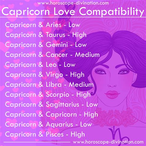 Capricorn Love Compatibility Love Capricorn Memes | Capricorn love ...