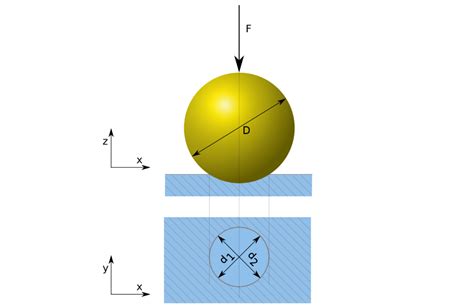 Viscosity Index Calculator (ISO 2909 / ASTM D2270) - About Tribology