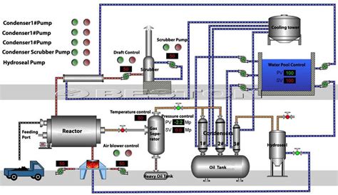 Waste Plastic Recycling Pyrolysis Plant Manufacturers -Beston