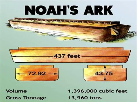 "FaithBook" Glory to God: The Ark of Noah has been found. It's real. I ...