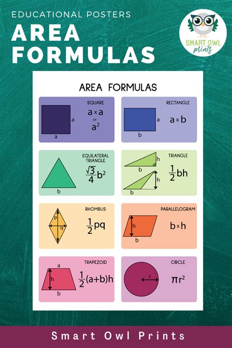 AREA FORMULAS Geometry Geometric Shapes Educational Poster - Etsy ...