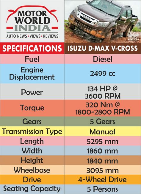 Isuzu D-max V-cross Specs Chart - Motor World India