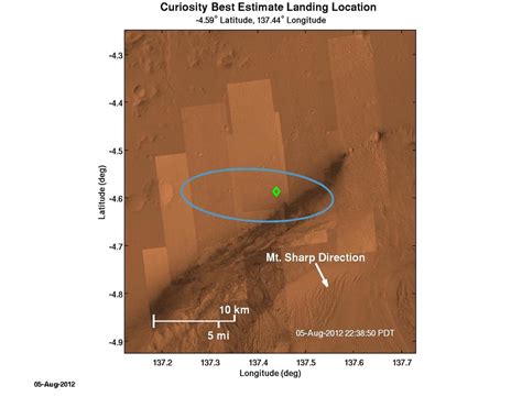 Mars Science Laboratory and Rover Curiosity Landing Sequence Animation ...