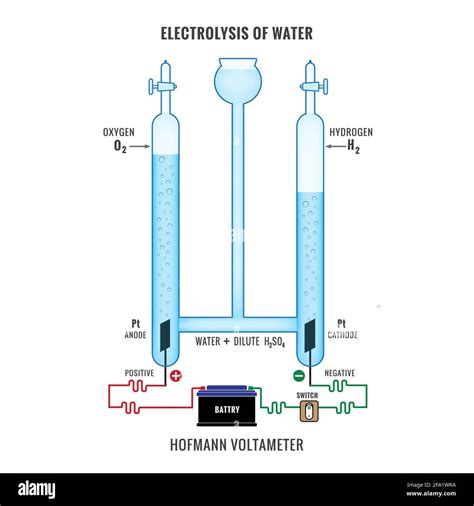 Hydrolysis Of Water