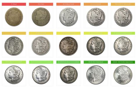 Printable Coin Grading Chart