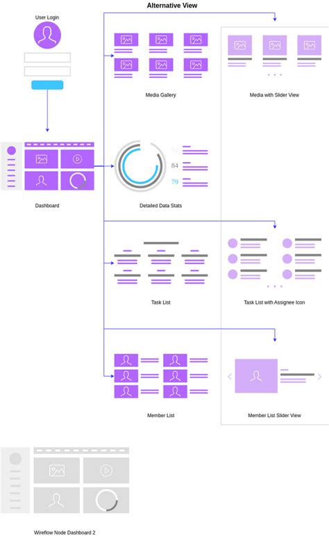 Sitemap for User Websites | User Flow Website Template