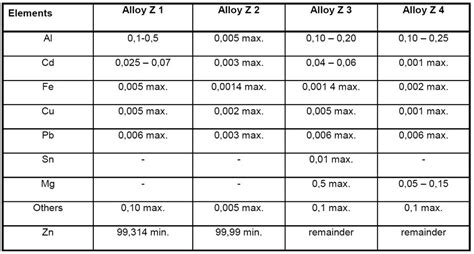 Anode Composition - CivilWeb Spreadsheets