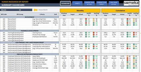 Beautiful Work Production Kpi Excel Template Trip Budget Planner