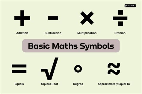 Math Symbols List With Examples