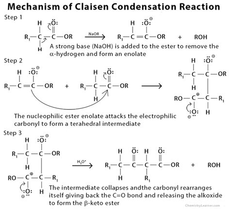 Claisen condensation