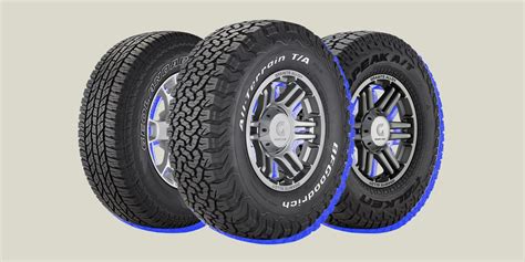 Which is the Best Brand For 4WD and SUV Tyres? - Knetizen.org