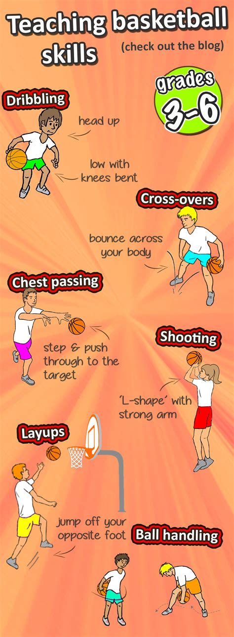 How to teach the essential basketball skills – Artofit