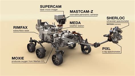 Mars Perseverance Rover tested at Cleveland, Ohio's NASA Glenn