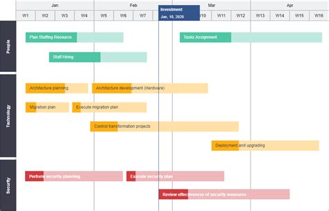 Project Management Timeline Template For Your Needs