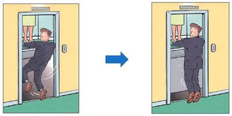 Safety Norms for Existing Lifts