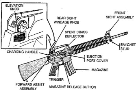 FMST Student Manual - FMST 1219 - M16/M4 Carbine Service Rifle ...