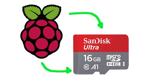 Create Bootable Raspberry Pi SD Card - YouTube