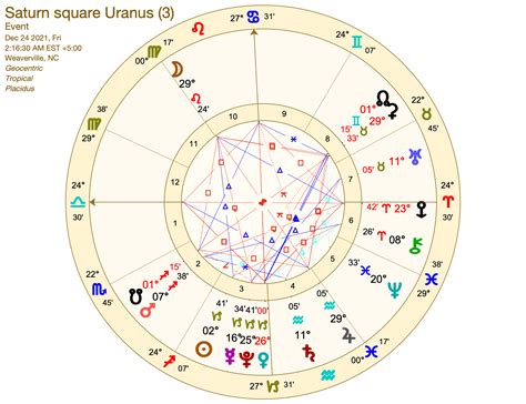 SaturnUranusSquare – Rising Moon Astrology