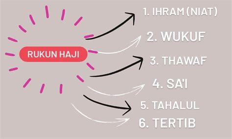 Rukun Haji yang Harus Dikerjakan Agar Menjadi Haji Mabrur - Parboaboa