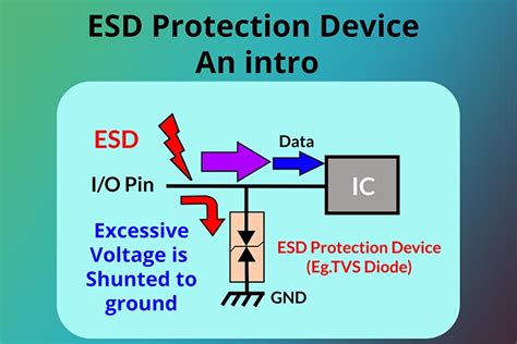 Exploring ESD Protection Devices: An Introductory Guide