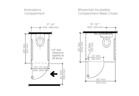 Gallery of Design Accessible Bathrooms for All With This ADA Restroom ...