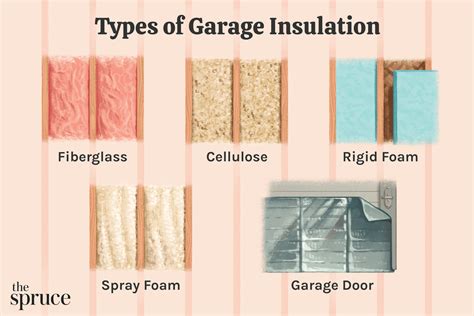 How To Choose The Right Garage Door Insulation Material?