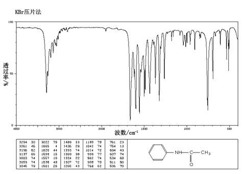 Acetanilide(103-84-4) IR Spectrum