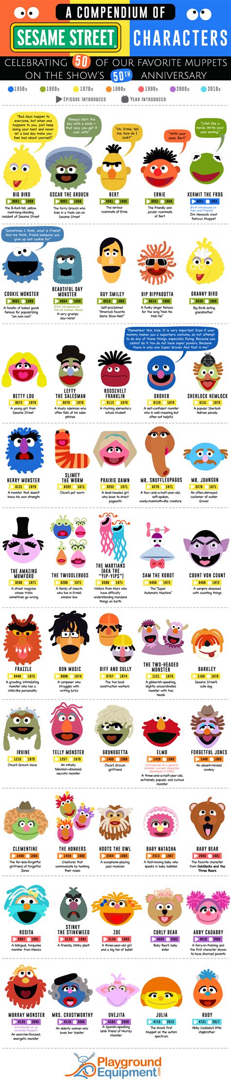 A Compendium of Sesame Street Characters That Changed The Way That ...