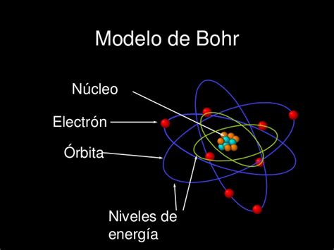 Química Teoría cuántica y estructura atómica : 1.3. Teoría atómica de Bohr.