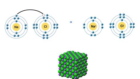 Atomic Structure Of Sodium Chloride