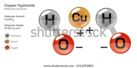 Copper Hydroxide Molecular Structure Formula Periodic Stock Vector ...