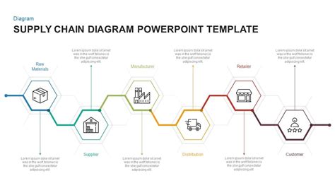 Supply Chain Diagram Template for PowerPoint - SlideBazaar