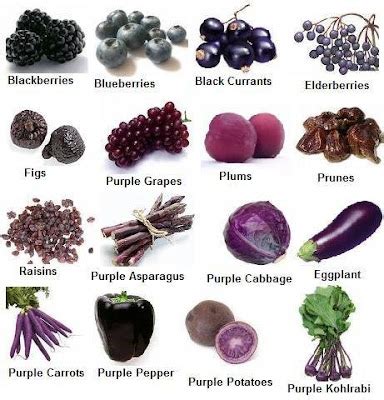 Factsramblog: Blue/Indigo/Violet Fruits and Vegetables