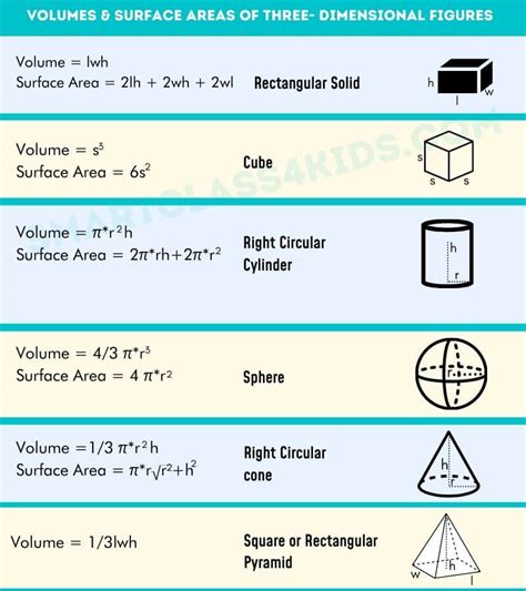 All The Formulas In Geometry