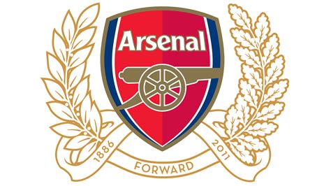 Arsenal Logos History