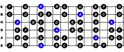 A Minor Scale For Guitar - Constantine Guitars