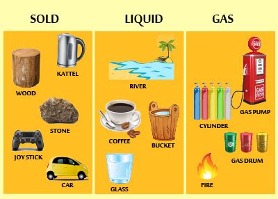 Three states of matter for kids - Solid liquid and gas | Solid liquid ...