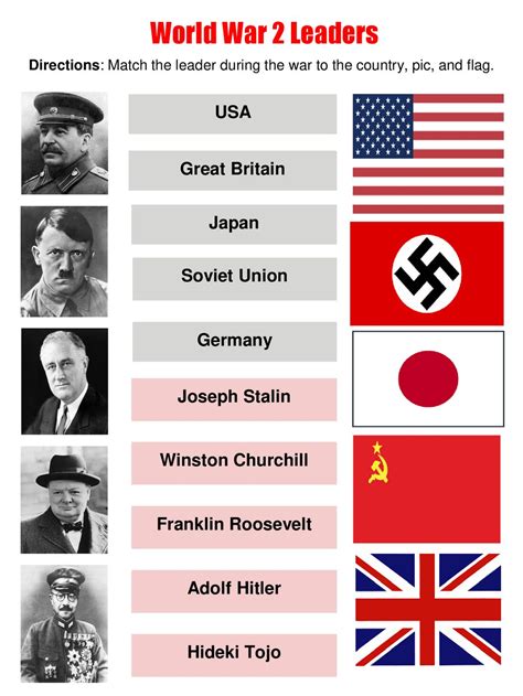 Axis Powers Ww2 Leaders