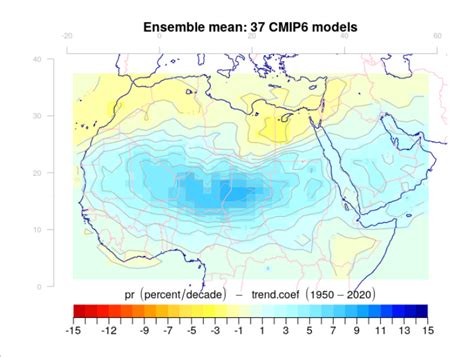 RealClimate: Future rainfall over Sahel and Sahara