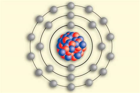 Modelo atómico de Bohr - Qué es, principios básicos y biografía