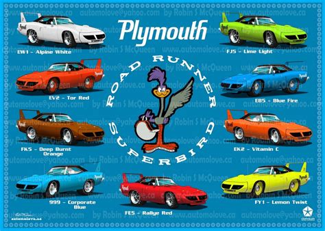 1970 Plymouth Superbird colors w/o infographic - vinyl banner - various ...