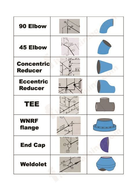 Pipe Fittings Drawing Symbols